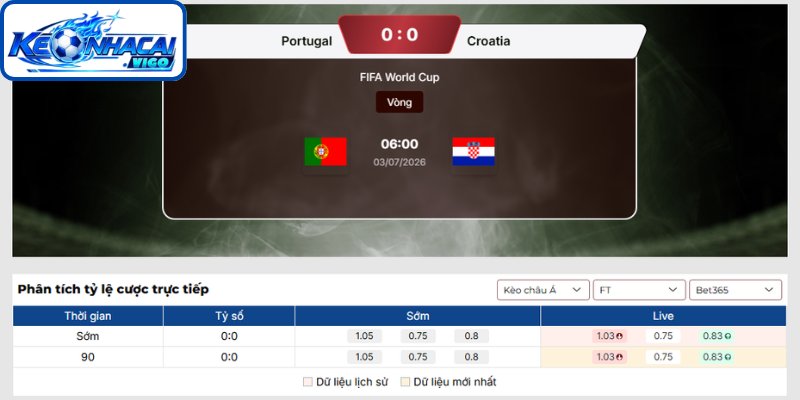 Kèo châu Á trận Bồ Đào Nha vs Croatia (06h00 ngày 03/07 | Vòng 1/16 - World Cup)