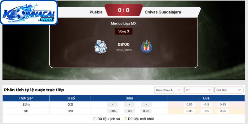 Kèo châu Á trận Puebla vs Chivas Guadalajara (08h00 ngày 01/08 | Mexico Liga MX)