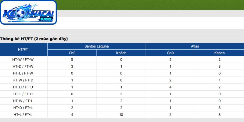 Thông tin lực lượng trận Santos Laguna vs Atlas (10h00 ngày 26/07 | Mexico Liga MX)
