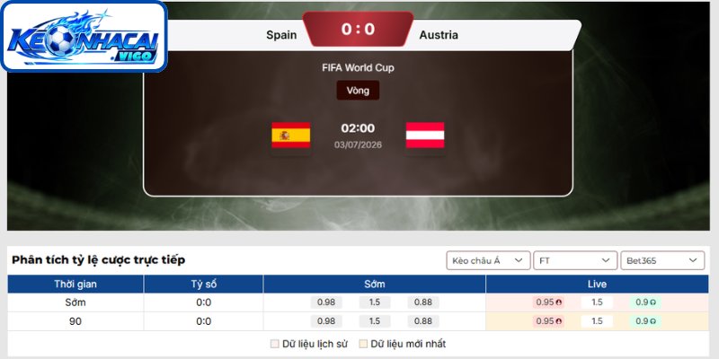 Kèo châu á trận Tây Ban Nha vs Áo (02h00 ngày 03/07 | Vòng 1/16 - World Cup)